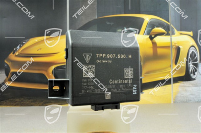 Control unit Gateway