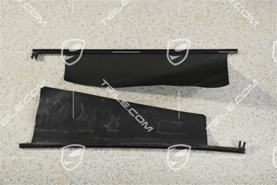 Blende, R