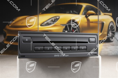 DVD device / player, Navigation